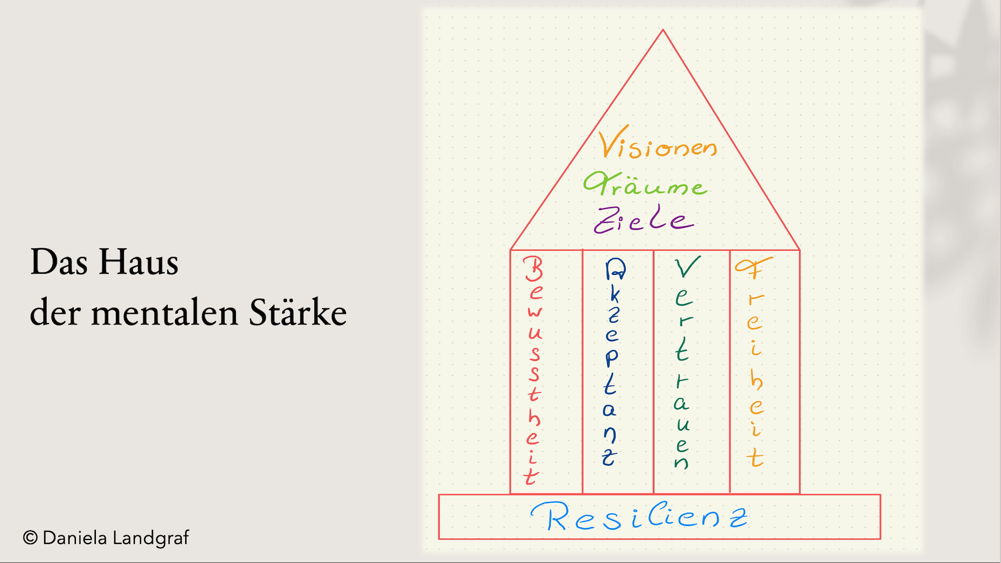 Mentale Stärke ist mehr als Motivation, Ehrgeiz und Zielerreichung.